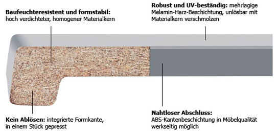 Werzalit Aufbau
